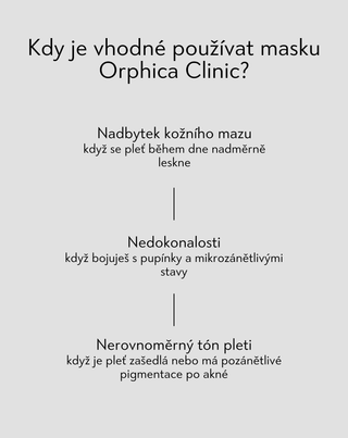 Čisticí a regenerační maska s bílým jílem Anti-Acne Orphica Clinic 100 ml - 3