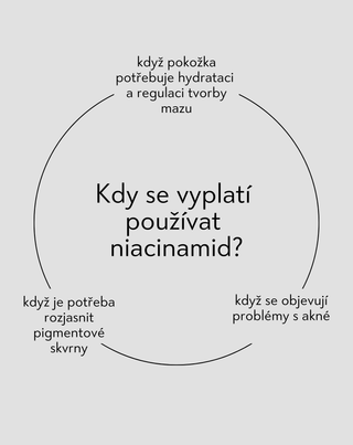 Niacinamid 15% pleťové sérum na nedokonalosti Nutridome