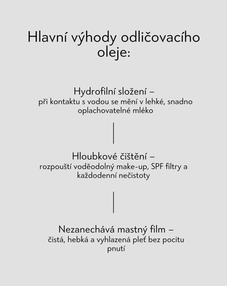 Čisticí olej na odlíčení obličeje od kosmetiky a nečistot Nutridome - 4