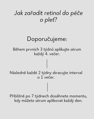 Noční sérum podporující regeneraci problematické pleti Anti-Acne Orphica Clinic 50 ml