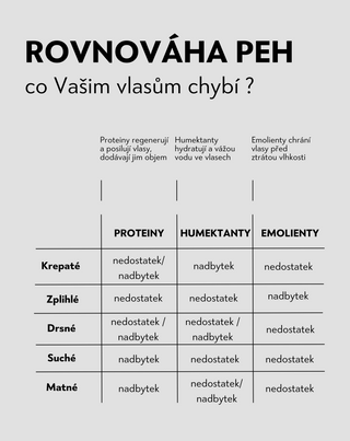Zvlhčující kondicionér pro kudrnaté vlasy s aloe vera, kyselinou mléčnou, panthenolem Twisty - 3